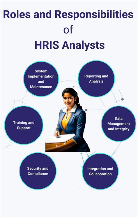 Roles & Responsibilities: HRIS Analysts