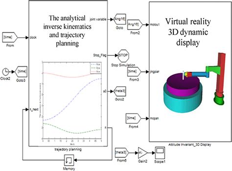 Simulink Closed Loop System 的图像结果