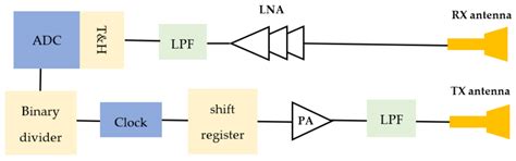 Feasibility Study of Glucose Concentration Measurement of Aqueous ...