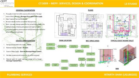 Hospitality Project at Vadodara | CEPT - Portfolio