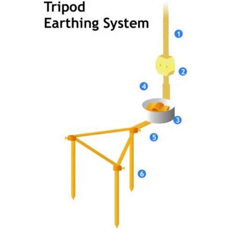 Tripod Earthing System Trader - Wholesaler / Distributor from Ahmedabad