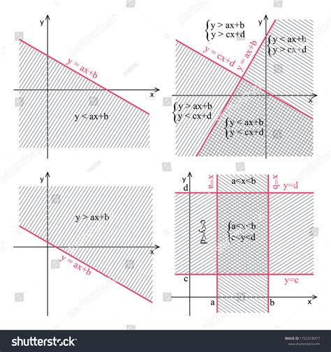 Image result for Graph of Linear Function Clip Art