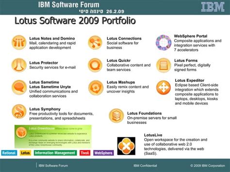 Image result for Lotus Software Tutorial