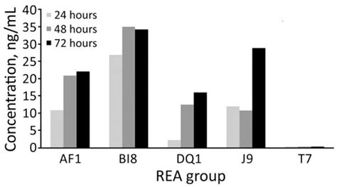 Unique Clindamycin-Resistant Clostridioides difficile Strain Related to ...
