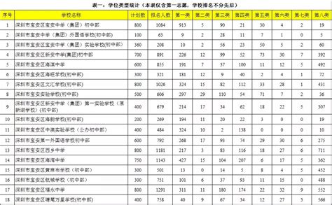 深圳有哪些好大学及排名？揭秘深圳所有大学排名列表2023