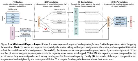 Image result for Expert Parallelism