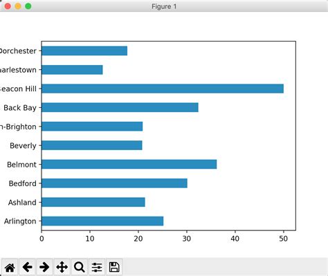 Graficos Matplotlib 的图像结果