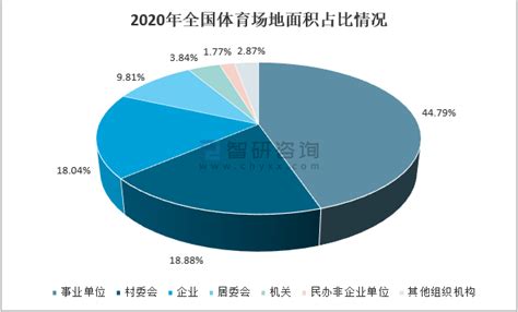 2020年中国游泳场地数量、场地面积及游泳产业发展前景分析[图]_智研咨询