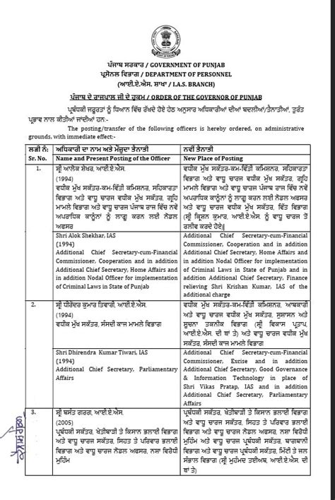 ਪੰਜਾਬ ਵਿੱਚ ਵੱਡਾ ਪ੍ਰਸ਼ਾਸਨਿਕ ਫੇਰਬਦਲ...9 PCS ਅਤੇ 8 IAS ਅਧਿਕਾਰੀਆਂ ਦੇ ਤਬਾਦਲੇ ...
