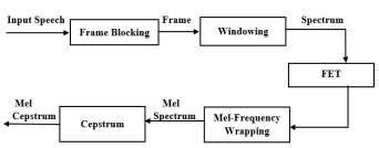 MFCC Feature Extraction Python Code 的图像结果