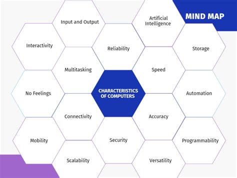 Image result for Character of Computer