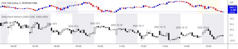 +Pattern Indicator Trading View 的图像结果