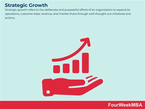 Strategic Matrix Model 的图像结果