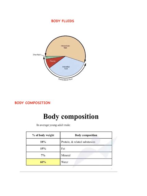 Image result for Body Fluids Tutorial