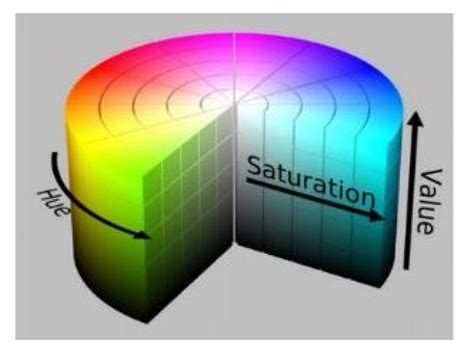 Stateful-Service-Based Pupil Recognition in Natural Light Environments