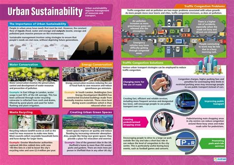 Daydream Education Geography Classroom Posters: Urban Sustainability ...