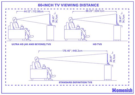 60-Inch TV Dimensions and Guidelines (with 3 Drawings) - Homenish