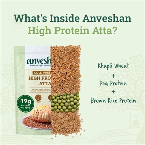 High Protein Atta – Anveshan