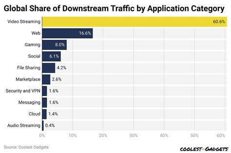 Image result for Streaming Data Usage