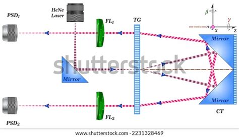 Image result for Auto-collimation Optique