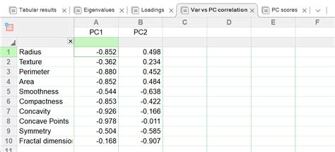GraphPad Software GraphPad Statistics 的图像结果