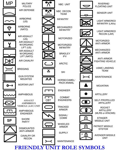 Image result for Logistics Command Element USMC