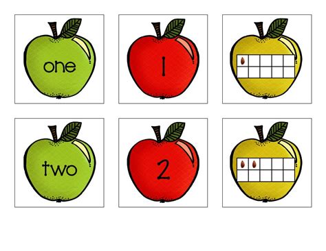 Image result for Apple Math Chart