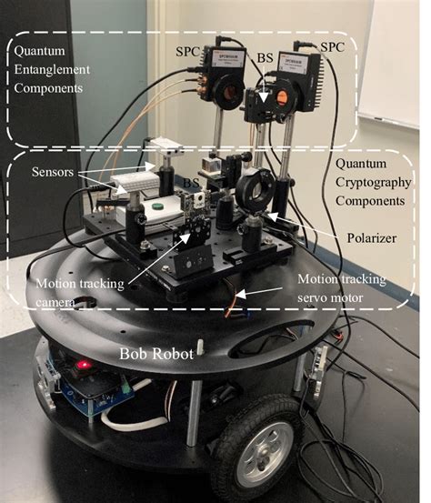 Quantum Cryptography Tutorial 的图像结果