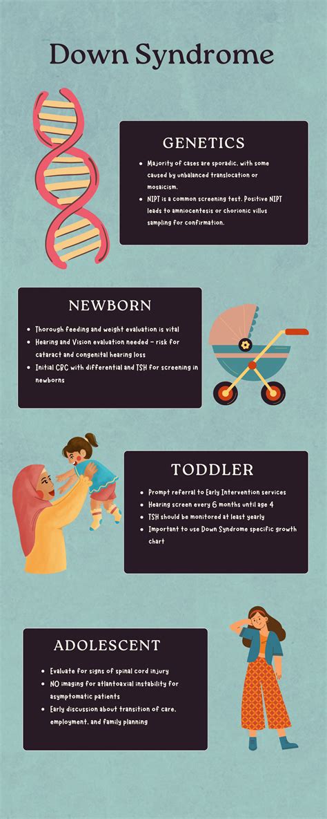 What Causes Down Syndrome Trisomy 21