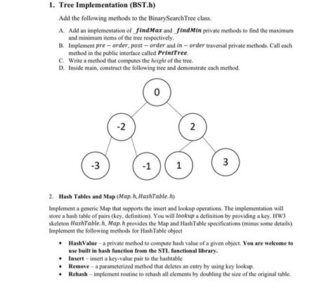 Image result for Bright Tree Procedure Code