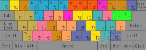 简单易懂的日语输入入门 - 知乎