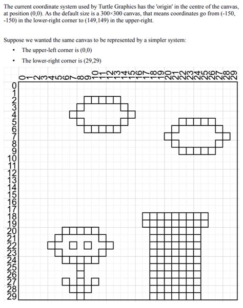 Python Turtle Graphics Coordinate System 的图像结果