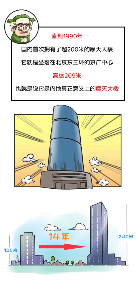 中国摩天大楼70年追逐史-序赞网