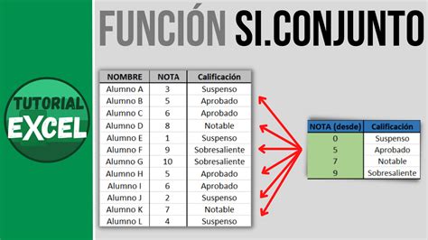 Image result for Formula Excel Si Con Varias Condiciones