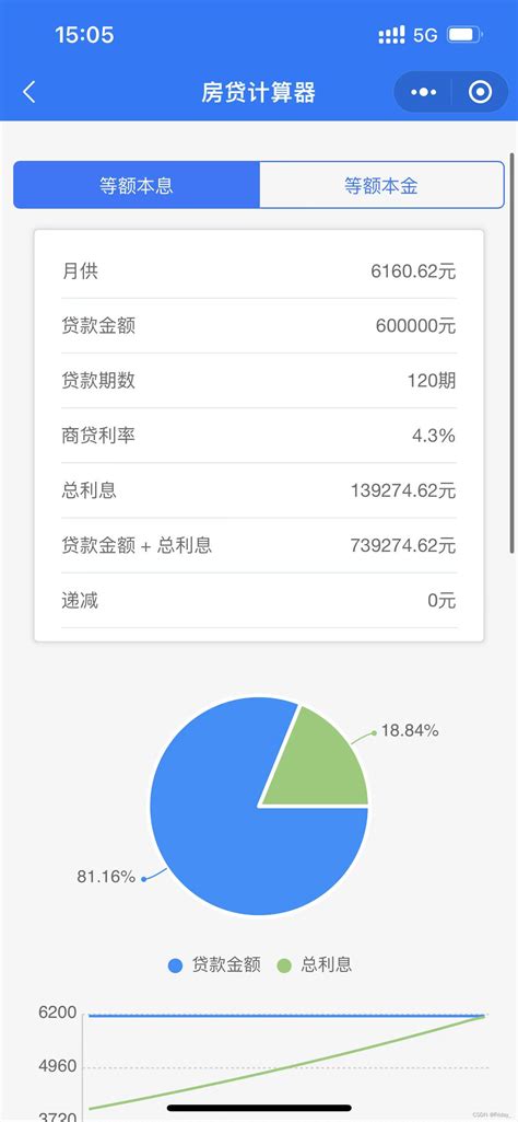 微信、支付宝流水能贷款吗？ - 知乎