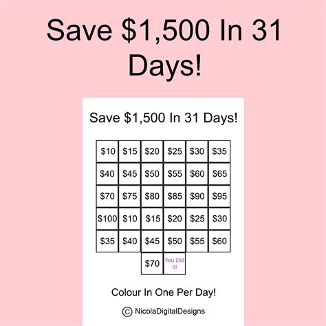 1,500 Money Saving Challenge Printable / Save 1,500 in 31 Days ...