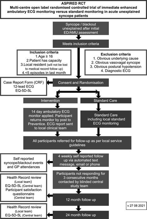 Multicentre open label randomised controlled trial of immediate ...