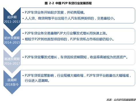 车贷之家：华南地区车贷平台11.8成交额、利率统计