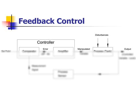 Image result for Basic Process Control System