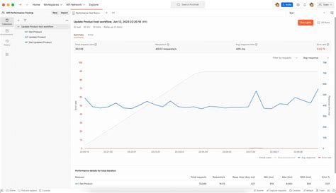 Postman Testing 的图像结果