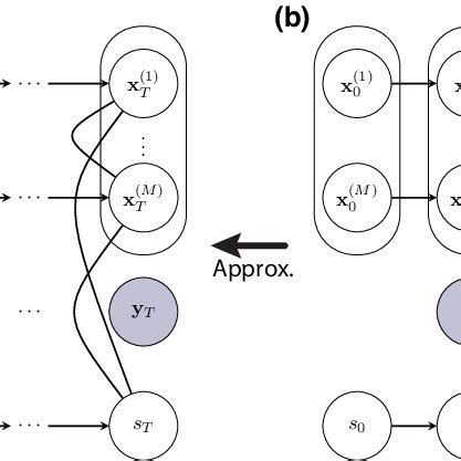 Image result for Switching Models