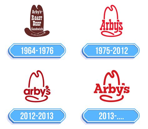 Arby’s Logo - Storia e significato dell'emblema del marchio