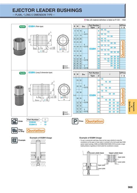 Ejector Leader Bushings -Plain Type | MISUMI | MISUMI India