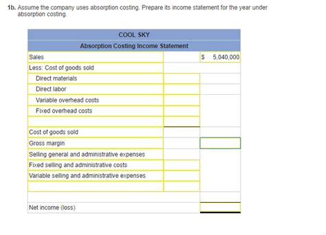 Image result for Income Statement Using Absorption Costing