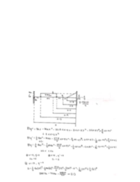 Image result for Statically Indeterminate Beam Deflection