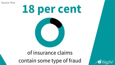 Insurance Fraud 的图像结果