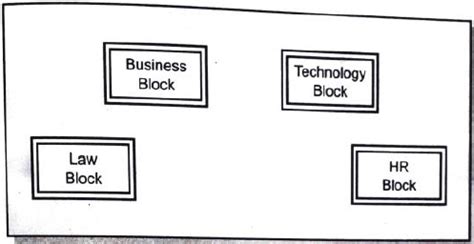 Image result for Block to Block Internet Layout Class 12