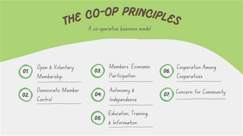 Principles of Cooperation 的图像结果
