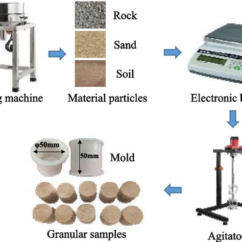 Sample Process 的图像结果