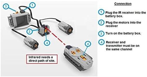 Image result for LEGO Power Functions Remote